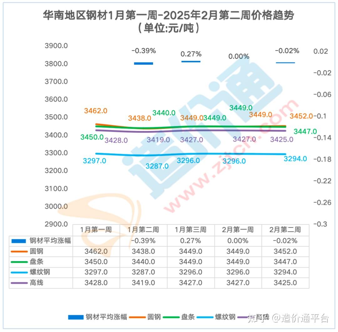 今日废铁价格最新行情：实时追踪，掌握市场动态 - 三、废铁价格走势分析