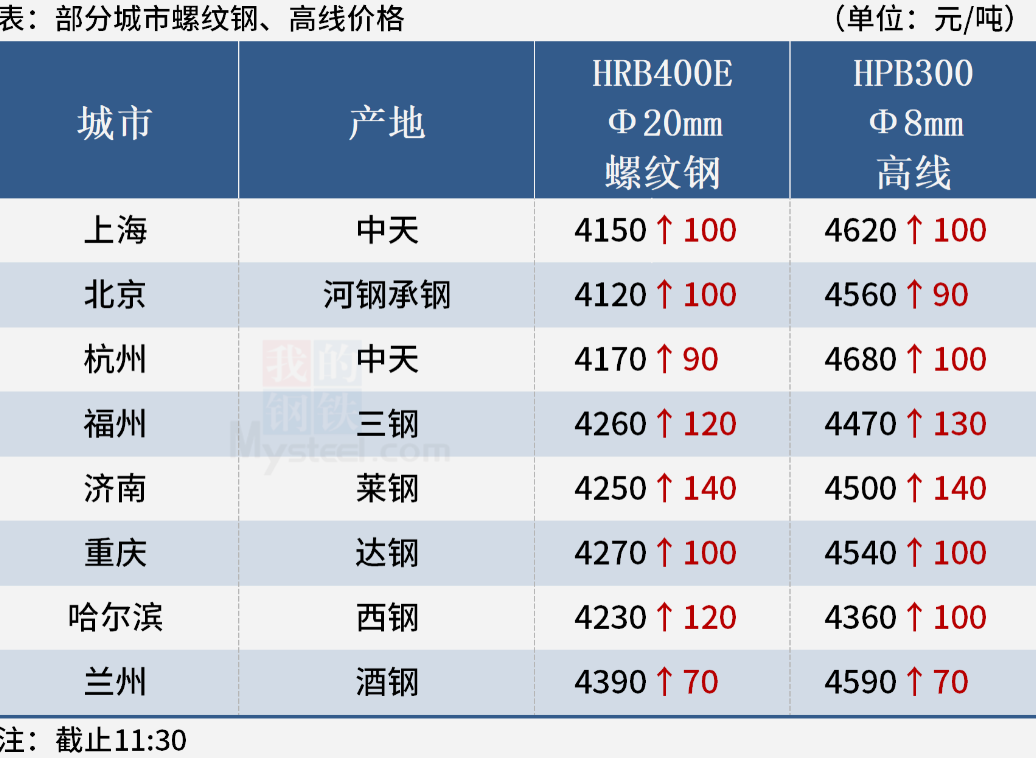 钢材期货今日行情:实时解析与趋势预测 - 二、市场动态分析 钢材期货今日行情:实时解析与趋势预测 - 二、市场动态分析