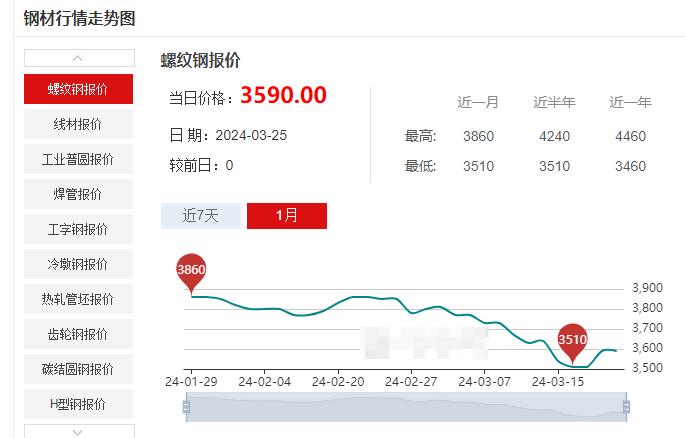 《铁矿网:一站式钢铁行业信息平台,助力企业高效采购与销售》 - 二、铁矿网:助力企业高效采购 《铁矿网:一站式钢铁行业信息平台,助力企业高效采购与销售》 - 二、铁矿网:助力企业高效采购