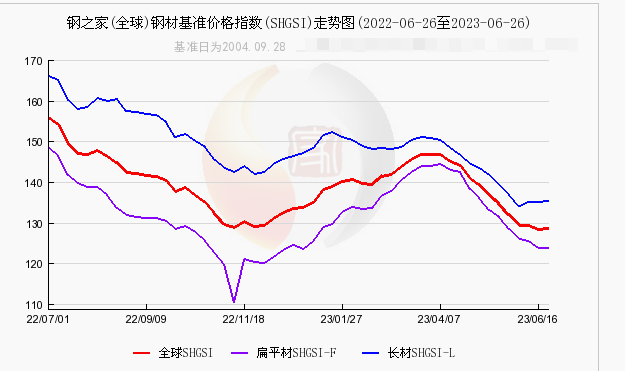 钢铁价格波动:揭秘影响钢铁市场的五大因素 - 一、供需关系是影响钢铁价格的根本因素 钢铁价格波动:揭秘影响钢铁市场的五大因素 - 一、供需关系是影响钢铁价格的根本因素