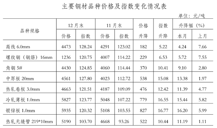 不锈钢管价格:2023年最新行情及选购指南 - 二、不锈钢管价格影响因素 不锈钢管价格:2023年最新行情及选购指南 - 二、不锈钢管价格影响因素