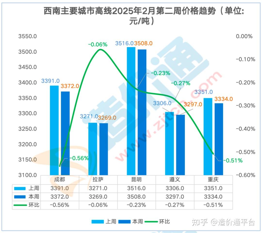 【最新钢材行情解析】洞察市场动态，把握投资机遇 - 一、钢材市场行情概述