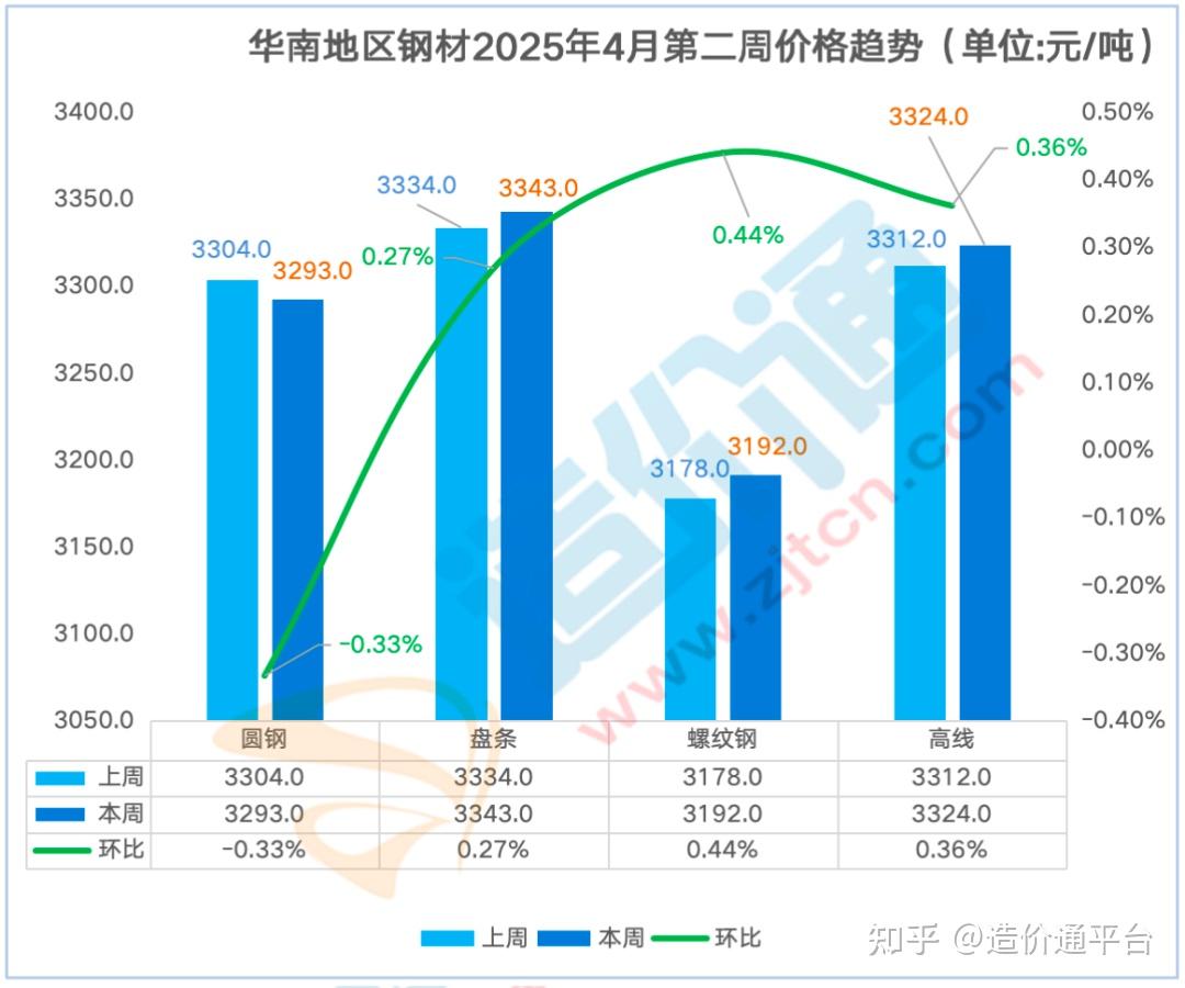 【实时更新】今日豆油价格一览:了解最新市场行情 - 一、今日豆油价格概览 【实时更新】今日豆油价格一览:了解最新市场行情 - 一、今日豆油价格概览
