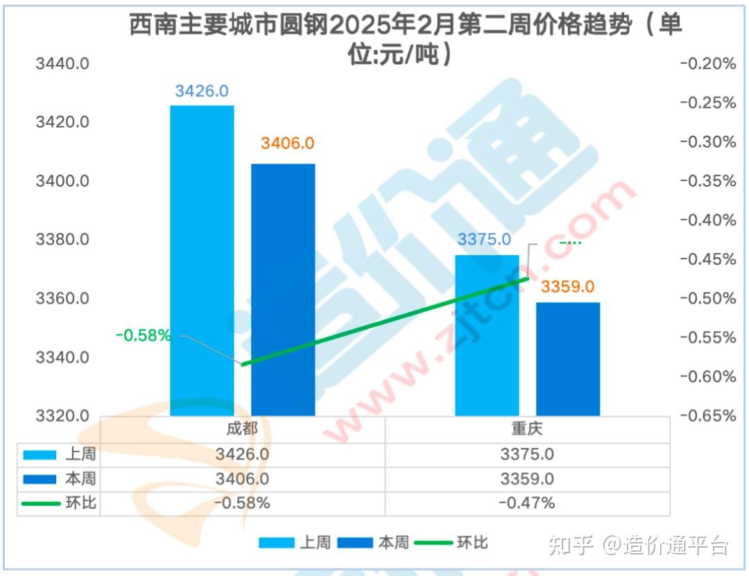 钢材走势解析:把握市场动态,助力企业决策 - 一、钢材市场现状 钢材走势解析:把握市场动态,助力企业决策 - 一、钢材市场现状