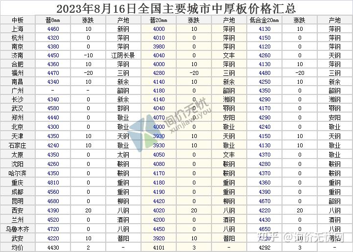 沪镍期货行情最新动态：把握市场脉搏，洞察价格走势 - 二、最新沪镍期货行情分析