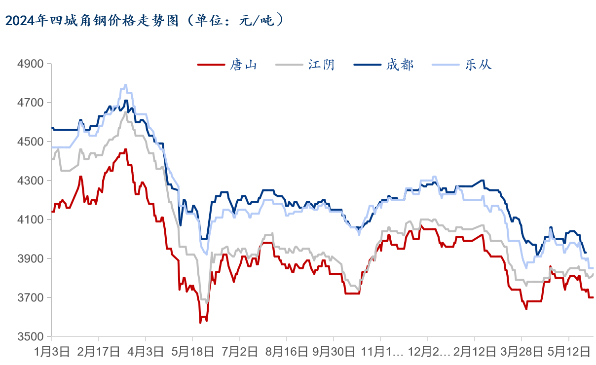 白银价格走势分析:揭秘市场动态与投资策略 - 三、白银价格走势分析 白银价格走势分析:揭秘市场动态与投资策略 - 三、白银价格走势分析