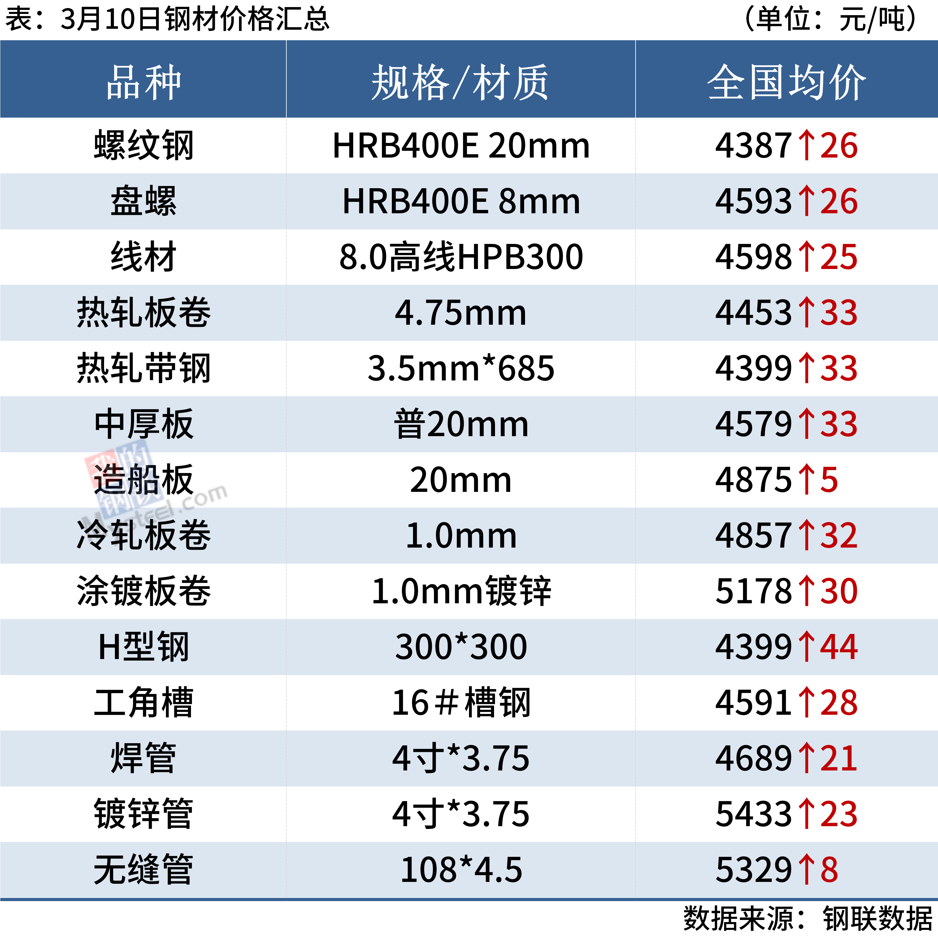 沪镍期货行情最新动态：把握市场脉搏，洞察价格走势 - 一、沪镍期货行情概述