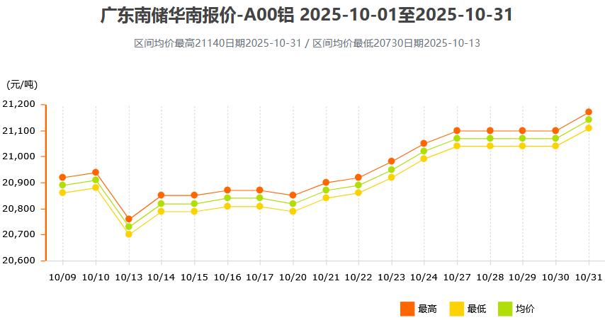 【实时更新】今日豆油价格一览:了解最新市场行情 - 1. 国际原油价格 【实时更新】今日豆油价格一览:了解最新市场行情 - 1. 国际原油价格