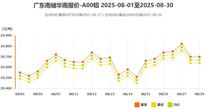 生铁价格波动分析:2023年市场趋势解读 - 一、生铁价格概述 生铁价格波动分析:2023年市场趋势解读 - 一、生铁价格概述