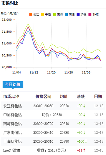 今日银价走势分析:投资理财的黄金时机? - 二、影响今日银价走势的因素 今日银价走势分析:投资理财的黄金时机? - 二、影响今日银价走势的因素