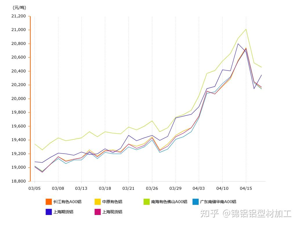丙酮价格一览:揭秘市场行情,助您明智选购 - 三、如何选购丙酮 丙酮价格一览:揭秘市场行情,助您明智选购 - 三、如何选购丙酮