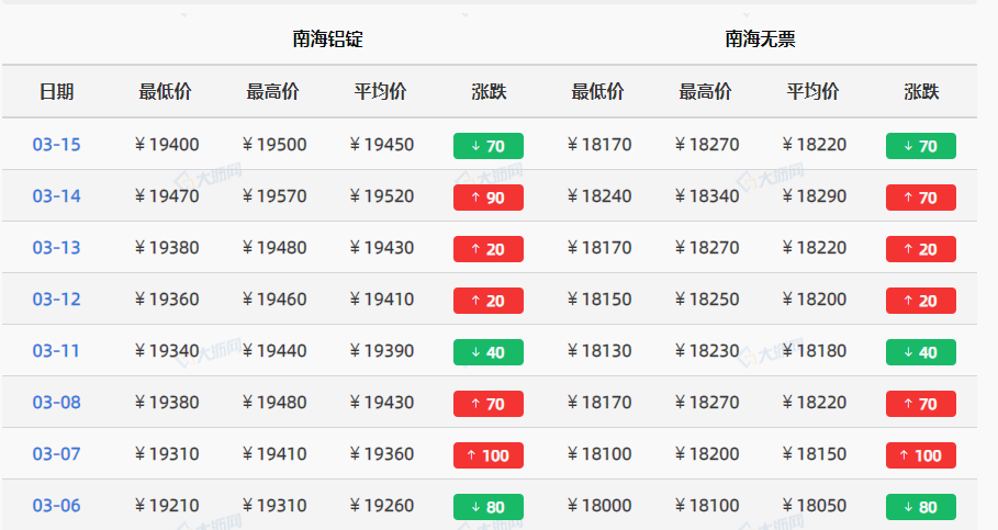 今日废铁价格最新行情：实时追踪，掌握市场动态 - 二、影响废铁价格的因素
