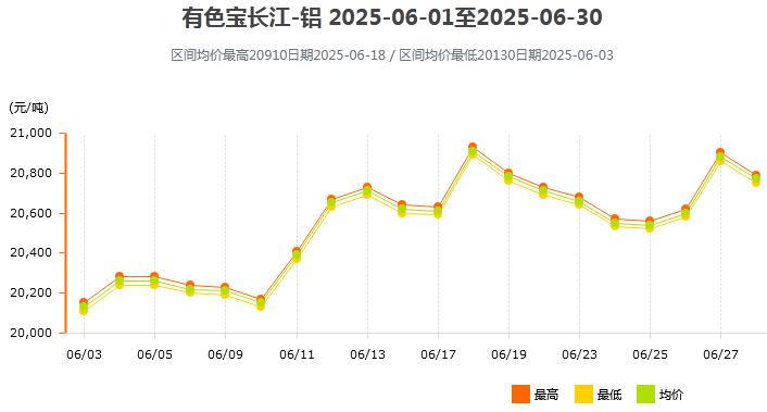 丙酮价格一览:揭秘市场行情,助您明智选购 - 一、丙酮价格概述 丙酮价格一览:揭秘市场行情,助您明智选购 - 一、丙酮价格概述